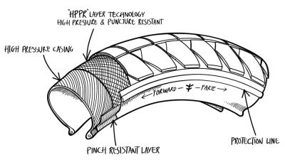Preview: Faltmantel Fly Bikes Fuego Ligera