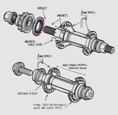 Preview: Nabenset Fly Bikes Magneto CrMo Male